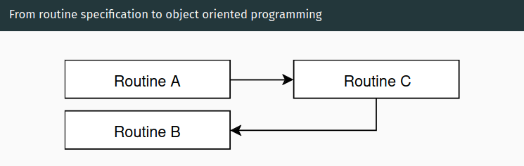 images/part-5/from_routine_specification_to_object_oriented_programming.png
