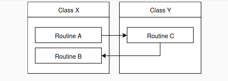 images/part-5/from_routine_specification_to_object_oriented_programming_2.png
